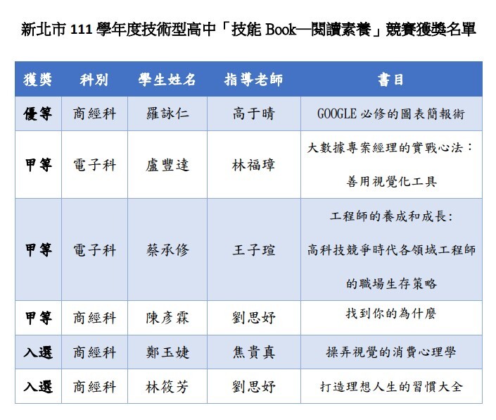 獲獎名單