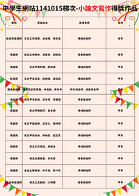 【圖書館公告】中學生網站1141015梯次-小論文寫作得獎作品圖片