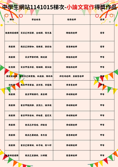 【圖書館公告】中學生網站1141015梯次-小論文寫作得獎作品圖片
