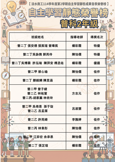 得獎名單