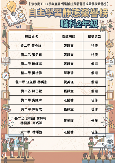 得獎名單