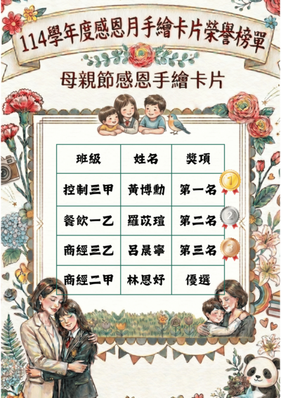 得獎名單