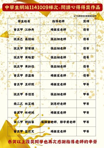 【圖書館公告】中學生網站1141009梯次-閱讀心得得獎作品圖片