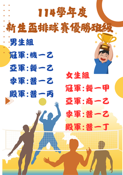 <學務處公告>114學年度新生盃優勝班級圖片