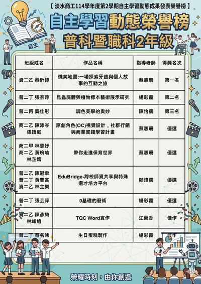 得獎名單