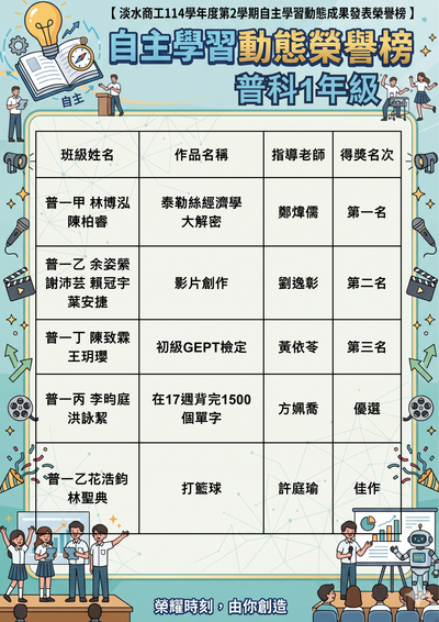 得獎名單