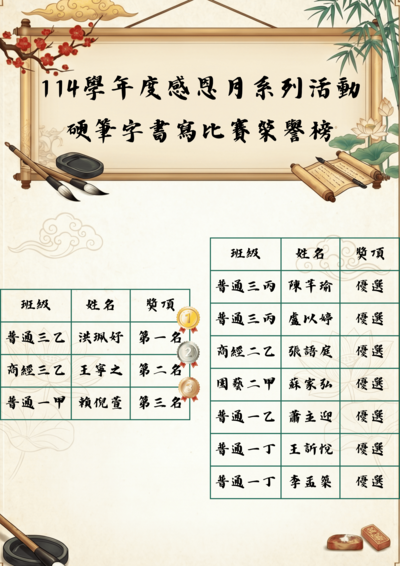 得獎名單