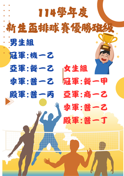 114學年度新生盃優勝班級圖片