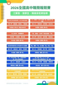2026全國高中職簡報競賽
