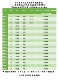 【教務處公告】新北市立淡水高級商工職業學校 114學年度新北市立淡水高級商工職業學校 「跨領域課程學習成果」科際競賽公告個人優勝圖片